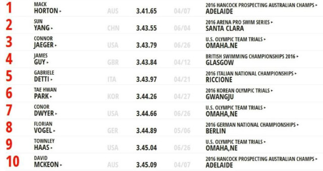 400m ������ ��ŷ.JPG